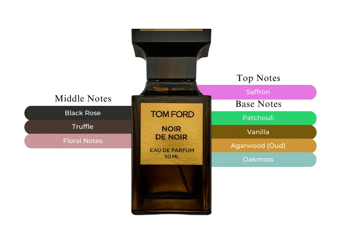 Tom Ford Noir De Noir