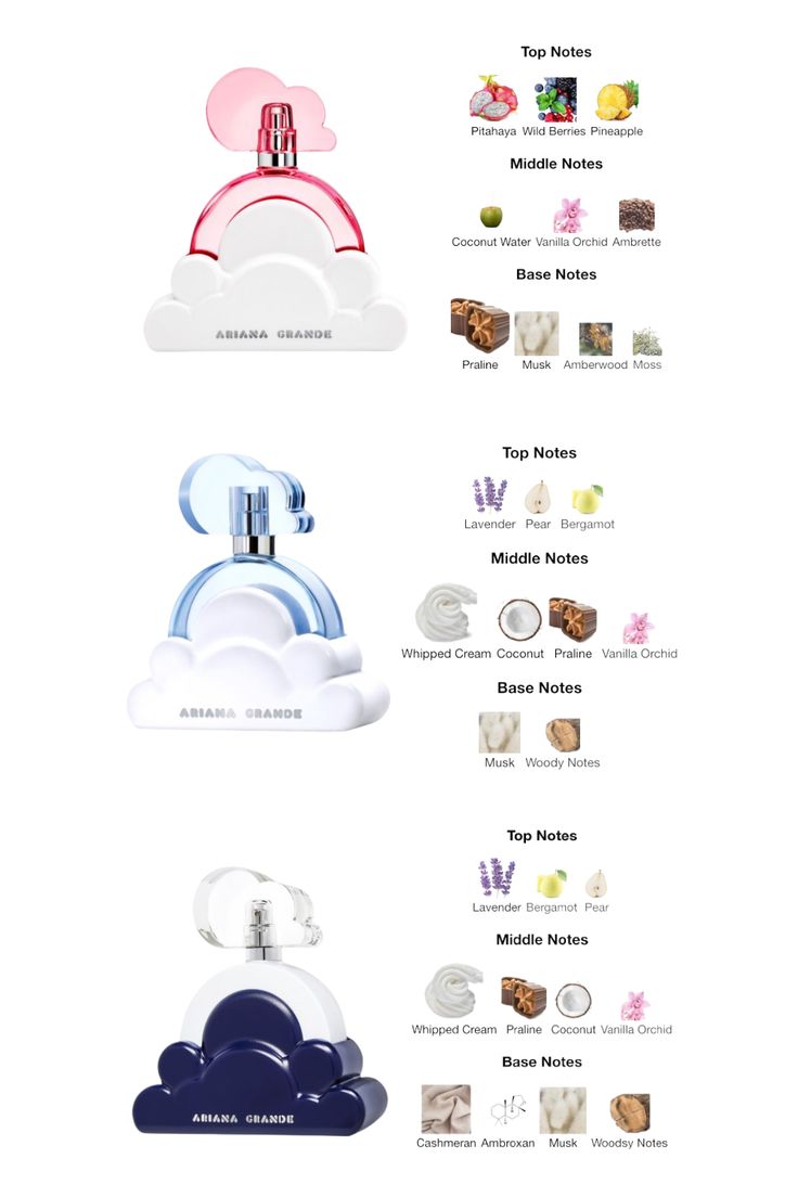Ariana Grande Cloud Miniature Set 30ml*3